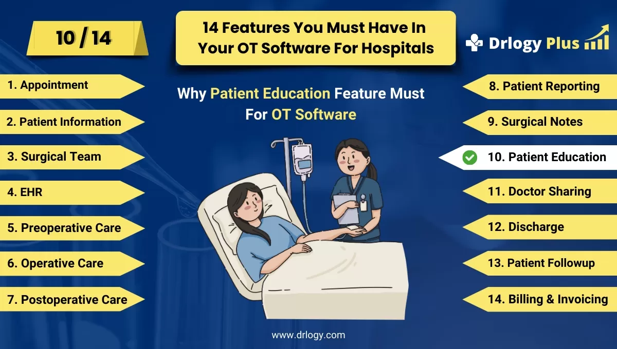 Why Patient Education Feature Must In OT Management Software