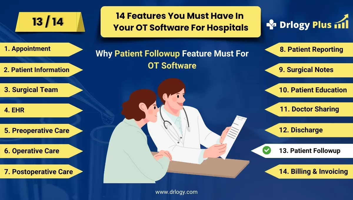 Why Patient Followup Feature Must In OT Management Software