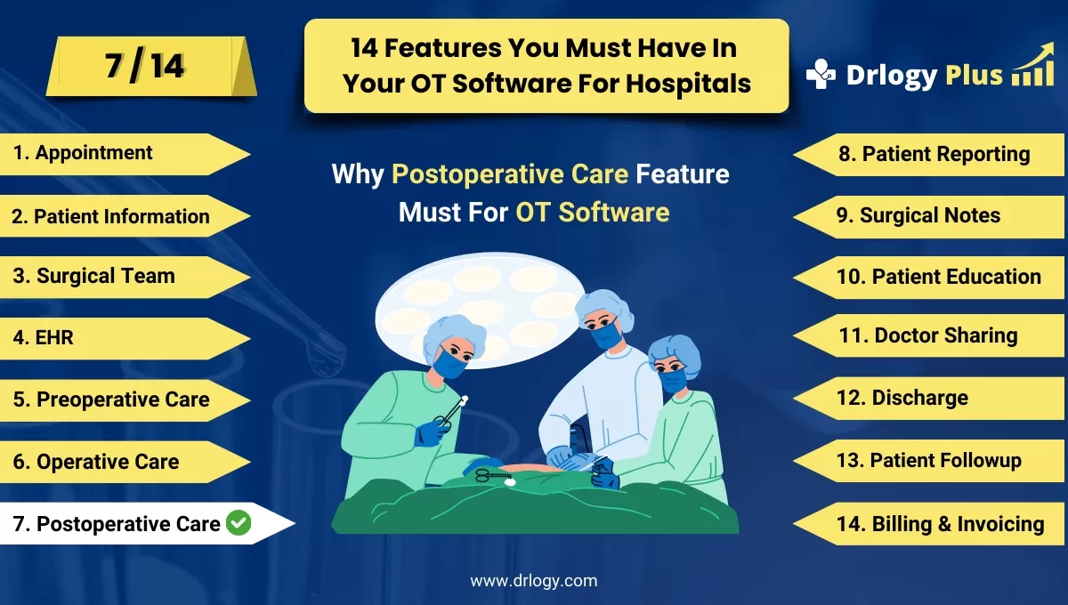 Why Postoperative Care Management Feature Must In OT Software