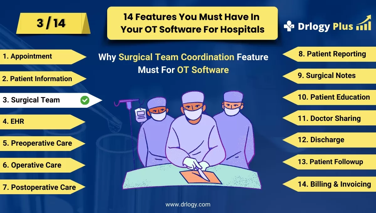 Why Surgical Team Coordination Feature Must In OT Management Software