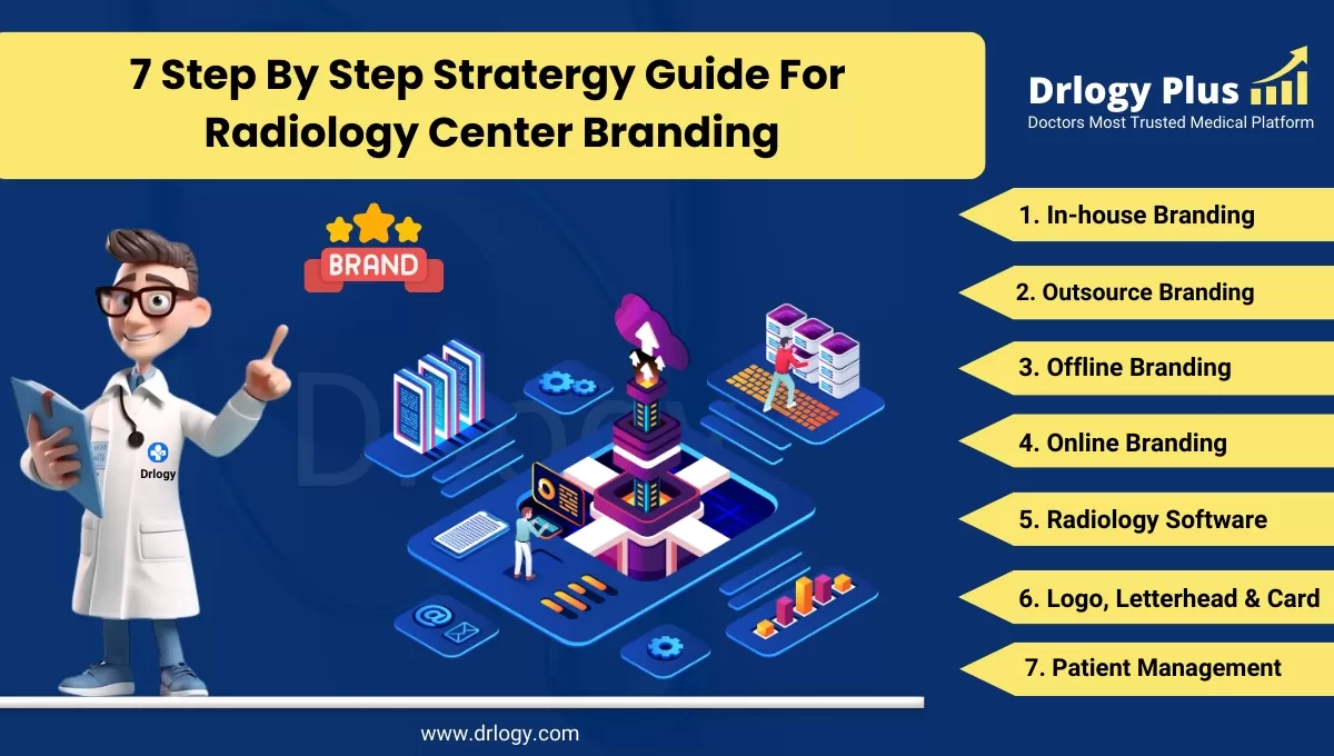 7 Step By Step Stratergy Guide For Radiology Center Branding