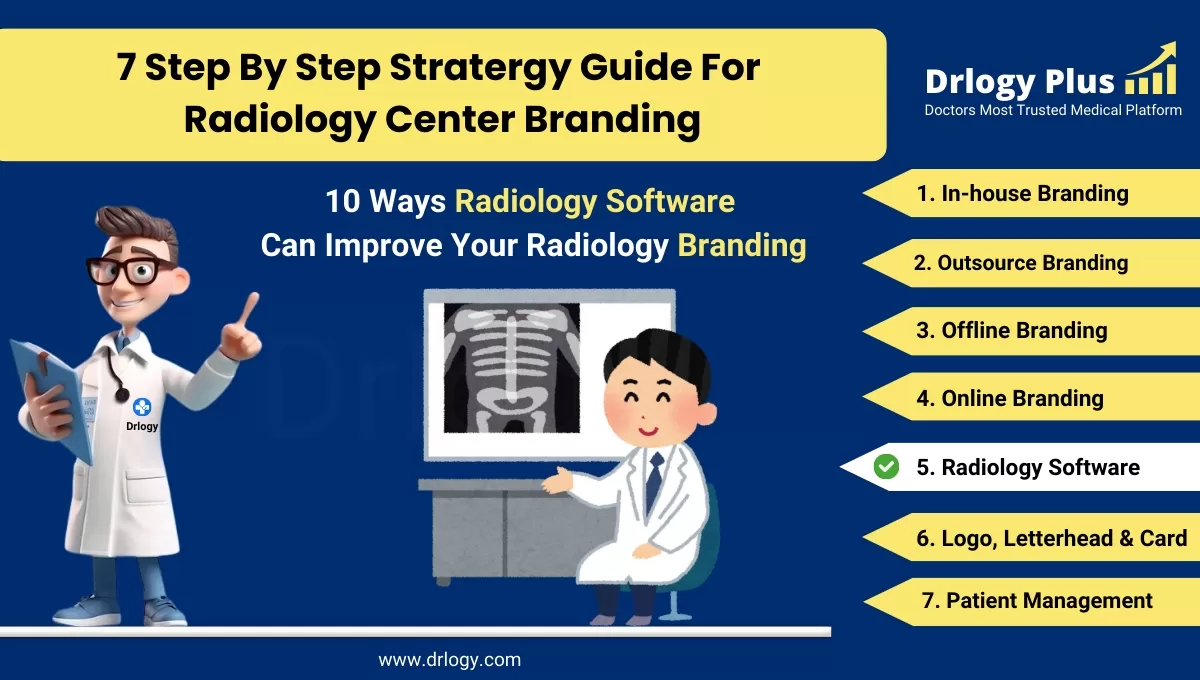 10 Ways Radiology Software Can Improve Your Imaging Center Branding