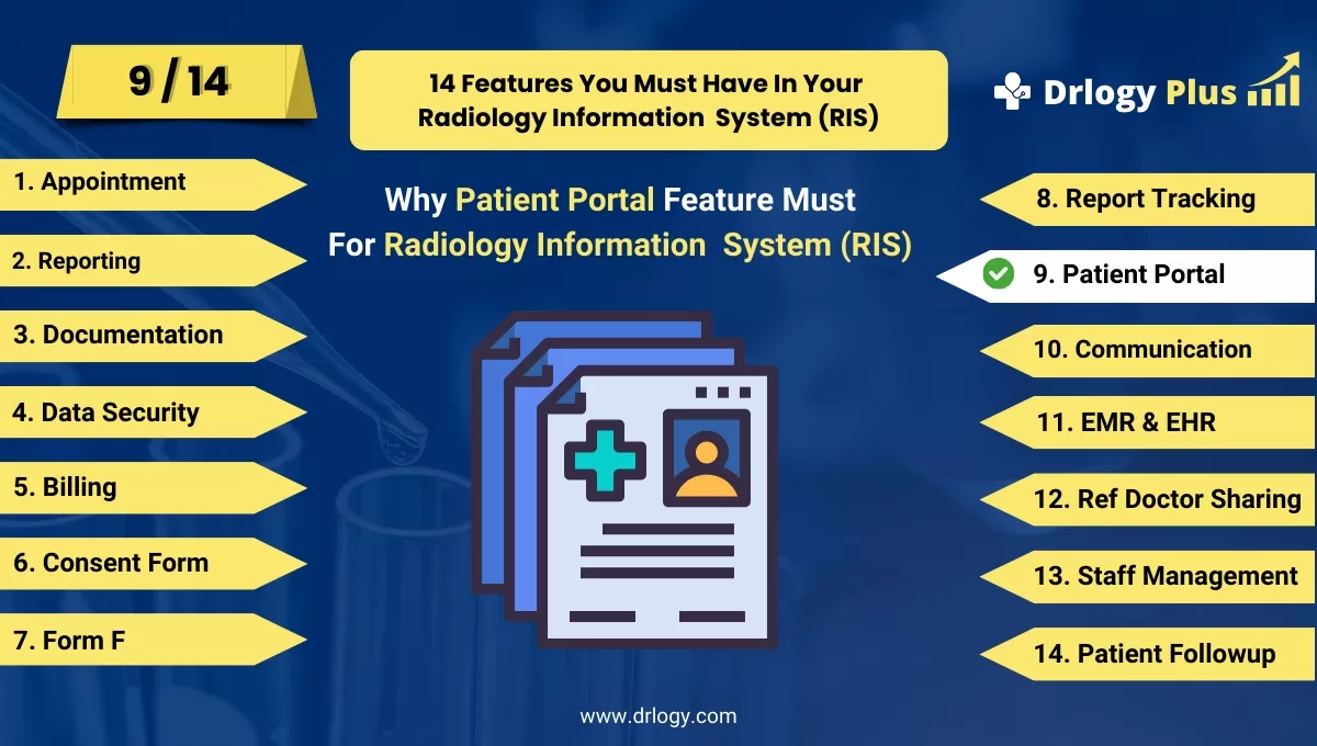 Why Patient Portal Feature Must In Radiology Information System (RIS)