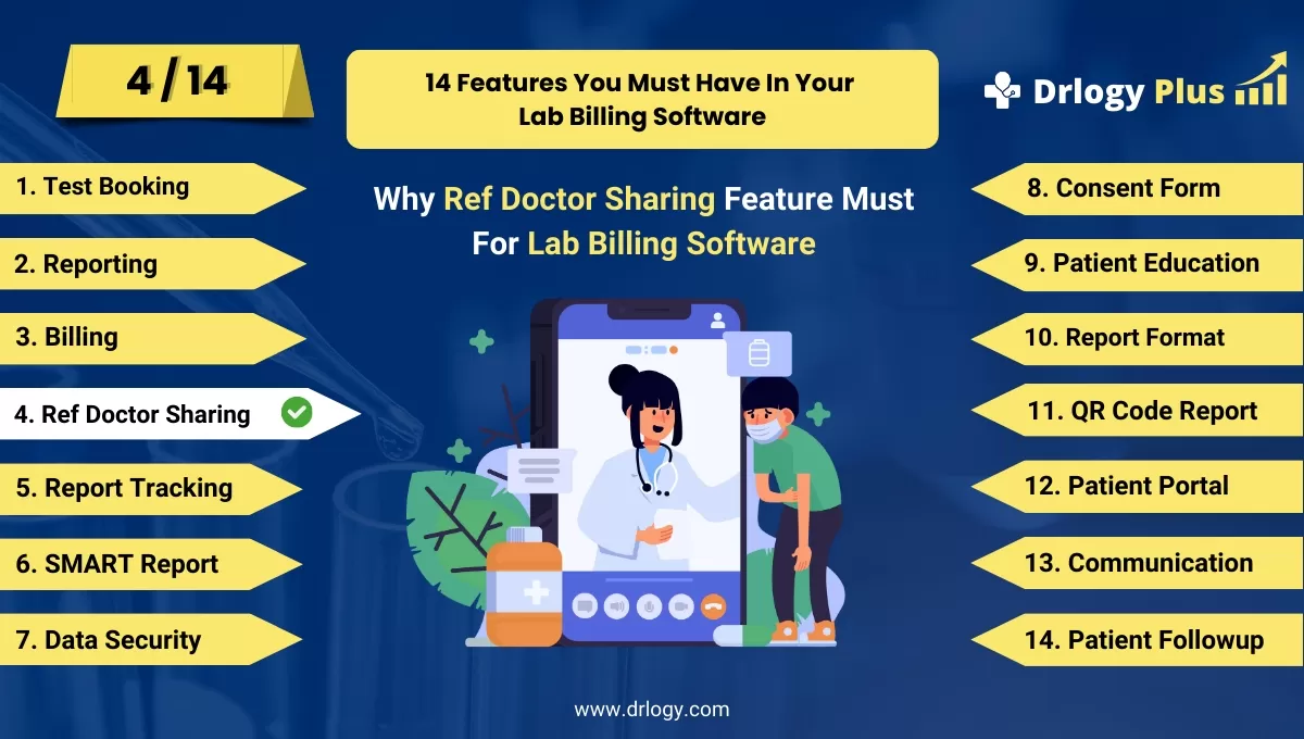 Why Ref Doctor Sharing Feature Must For USG Reporting Software