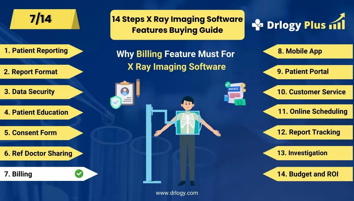 Why Billing Feature Must For X Ray Imaging Software