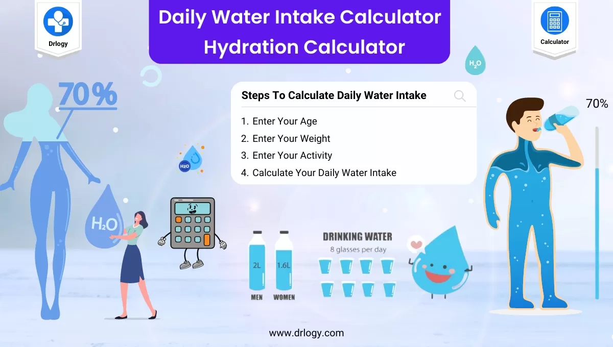 Daily Water Intake Calculator  Hydration Calculator - Drlogy