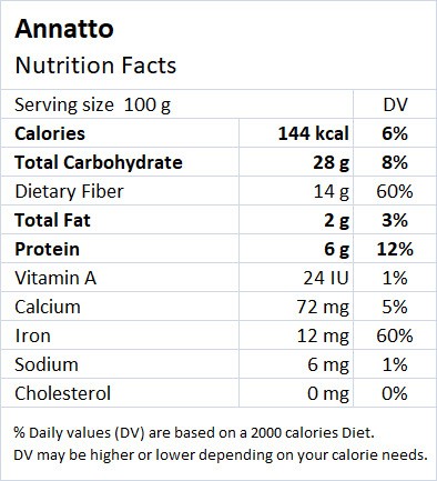 Annatto seed Nutrition Facts & Health Benefits - Drlogy