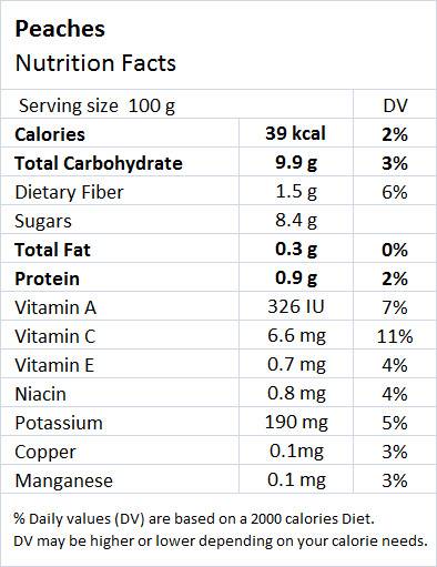 Peaches Nutritional and Health Benefits - Drlogy