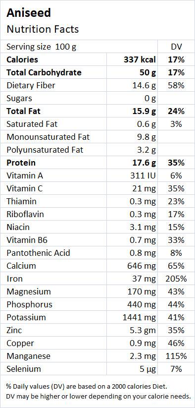 Aniseed Nutritional Info - Drlogy