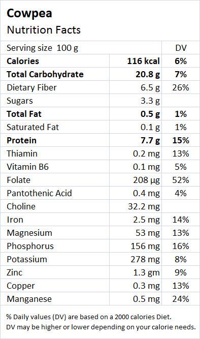 Cowpeas Nutritional Value - Drlogy
