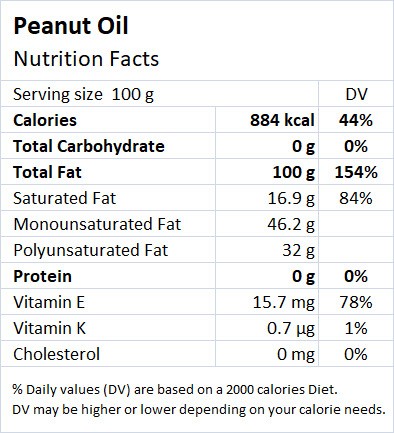 Peanut Oil Nutrition Facts - Drlogy
