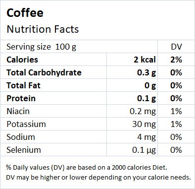 Cup of Coffee Nutrition Facts - Drlogy