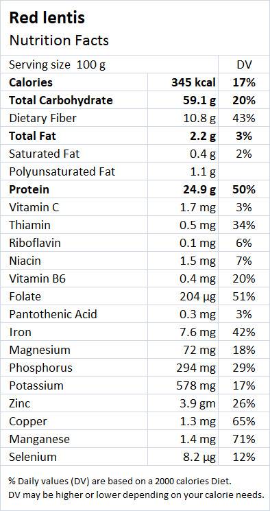 Red Lentils Nutrition - Drlogy