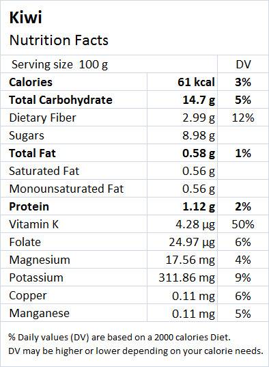 Kiwi nutrition & health Benefits - Drlogy