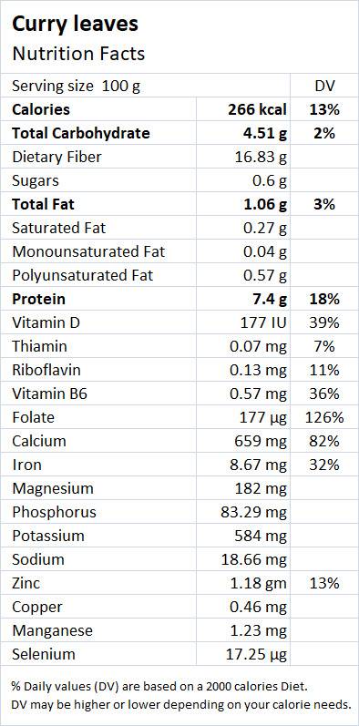 Curry Leaves Nutrition Facts - Drlogy
