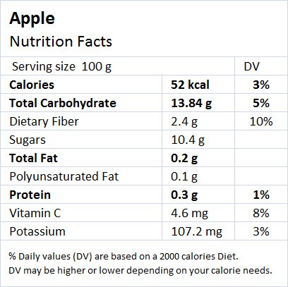 Apple calorie & Nutrition value - Drlogy