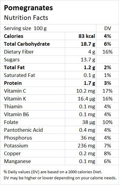 Pomegranate Nutritional Value - Drlogy
