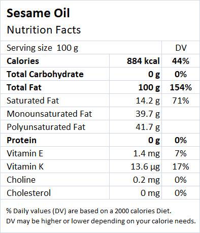 Sesame oil Nutrition Facts - Drlogy