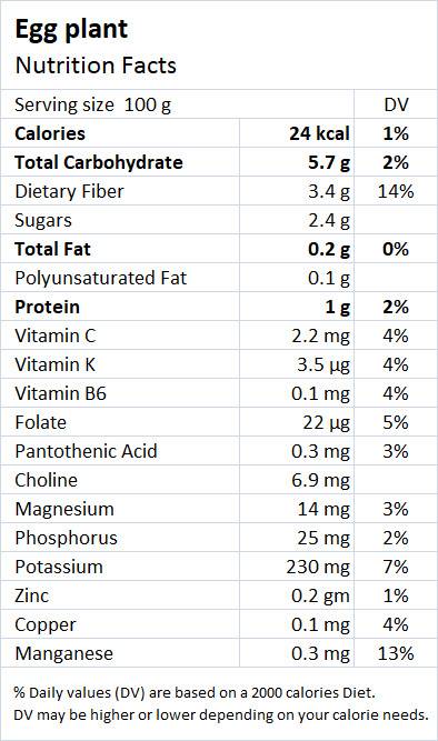 Eggplant Nutrition Facts and Benefits - Drlogy