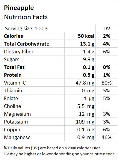 Pineapple Nutrition and Health Benefits - Drlogy