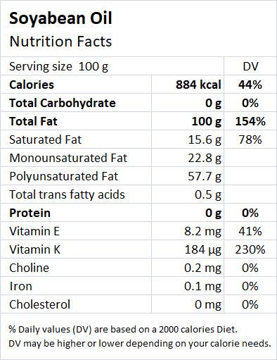 Soybean oil Nutrition Value - Drlogy