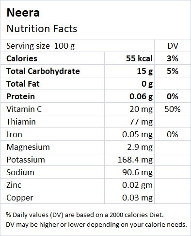 Neera Nutrition & Health Benefits - Drlogy