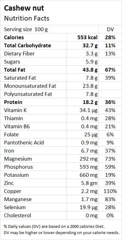 Cashews Nutritional - Drlogy