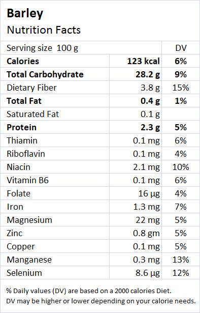 Barley Nutrition Facts - Drlogy