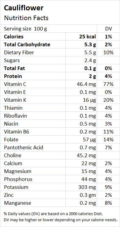 Cauliflower Nutrition Facts - Drlogy