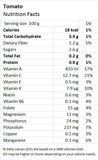 Tomato Nutrition Facts - Drlogy