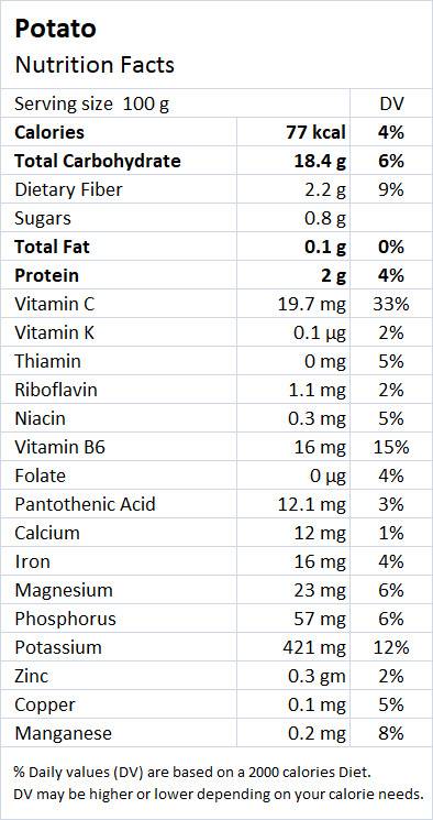Potato Nutrition - Drlogy