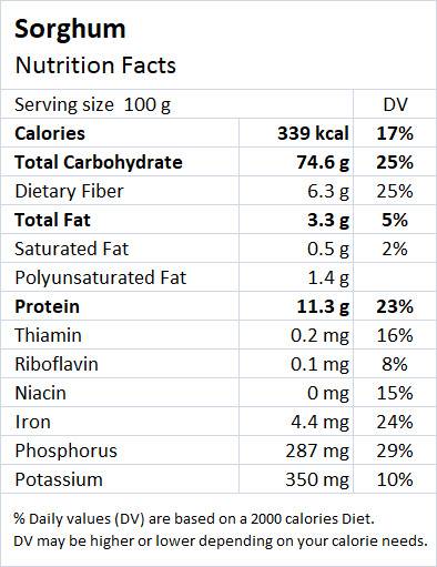 Sorghum Nutrition Facts - Drlogy