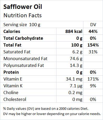 Safflower Oil Nutrition Facts - Drlogy