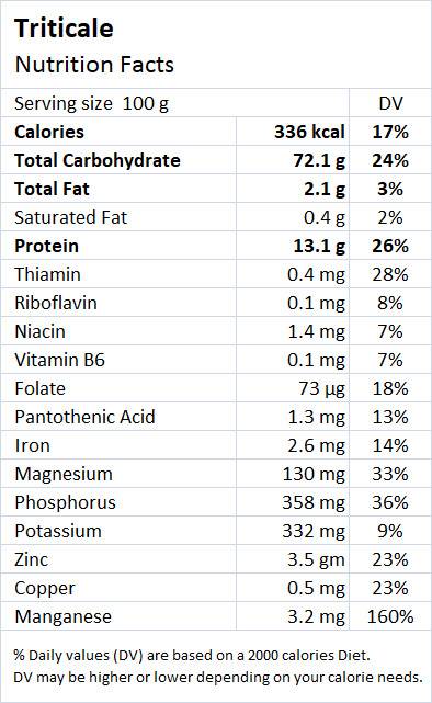 Triticale Nutrition Facts - Drlogy