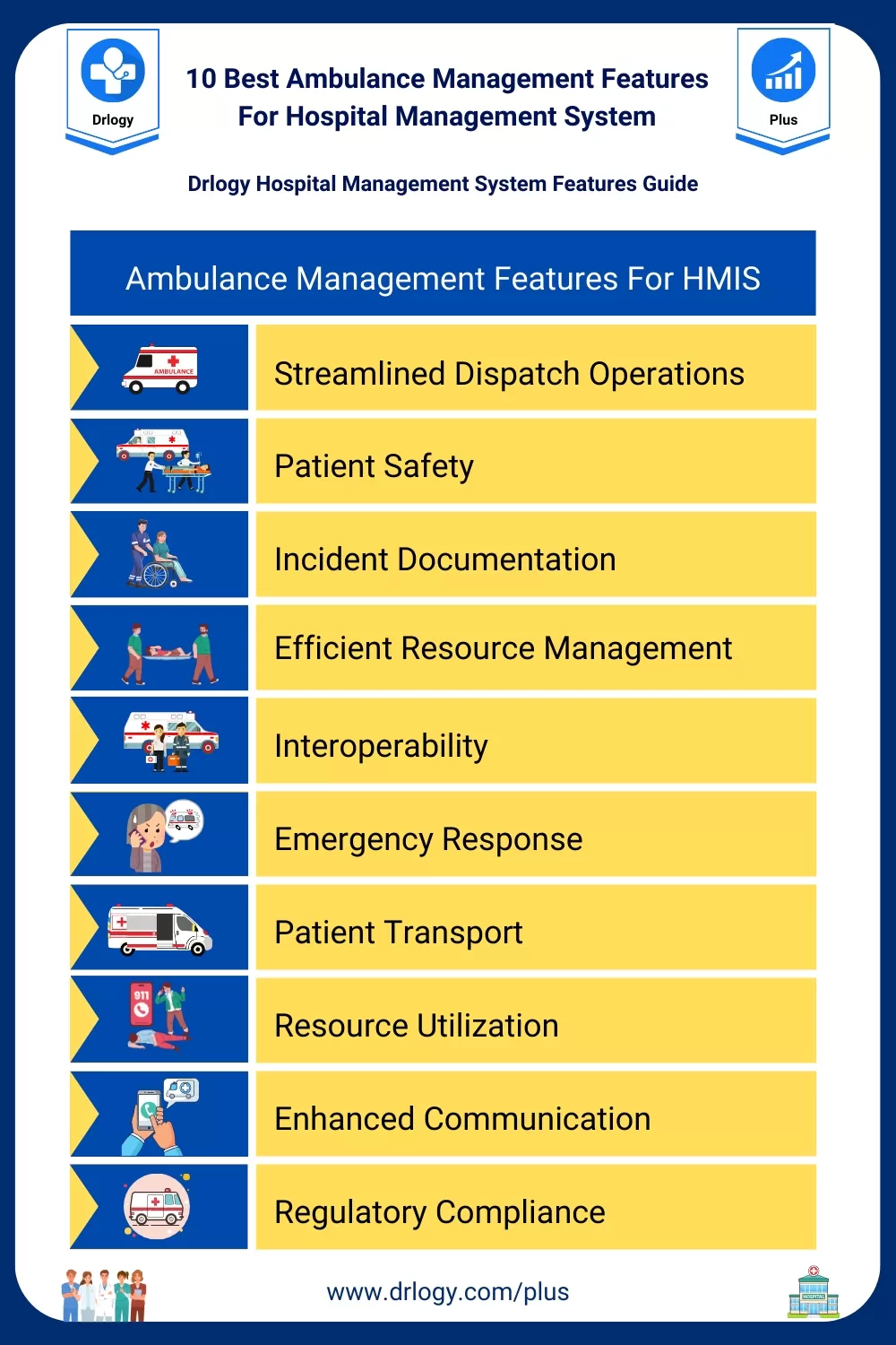 10 Best Ambulance Management Features For Hospital Management System- Drlogy