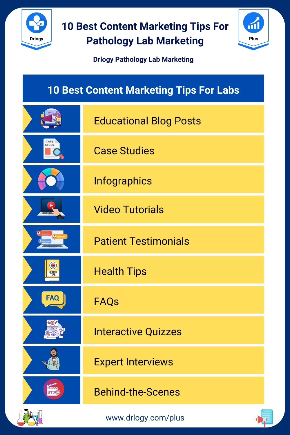 10 Best Content Marketing Tips For Pathology Lab Marketing