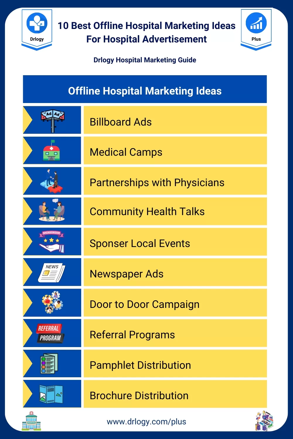 10 Best Offline Hospital Marketing Ideas For Hospital Advertisement - Drlogy Hospital Marketing Guide