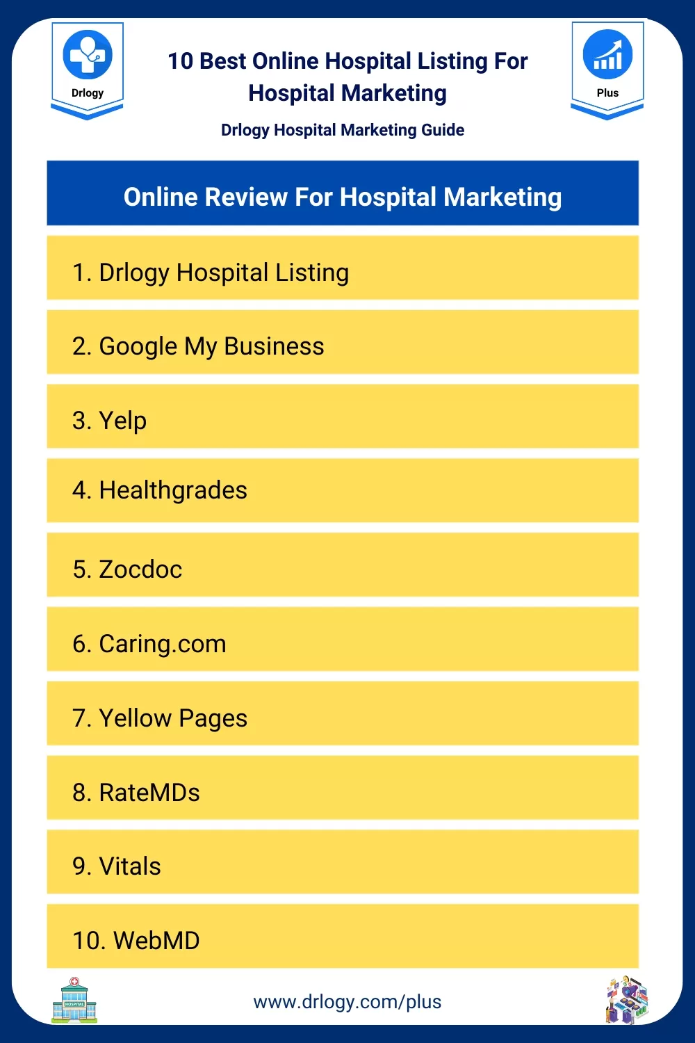 10 Best Online Hospital Listing For Hospital Marketing - Drlogy Hospital Marketing Guide