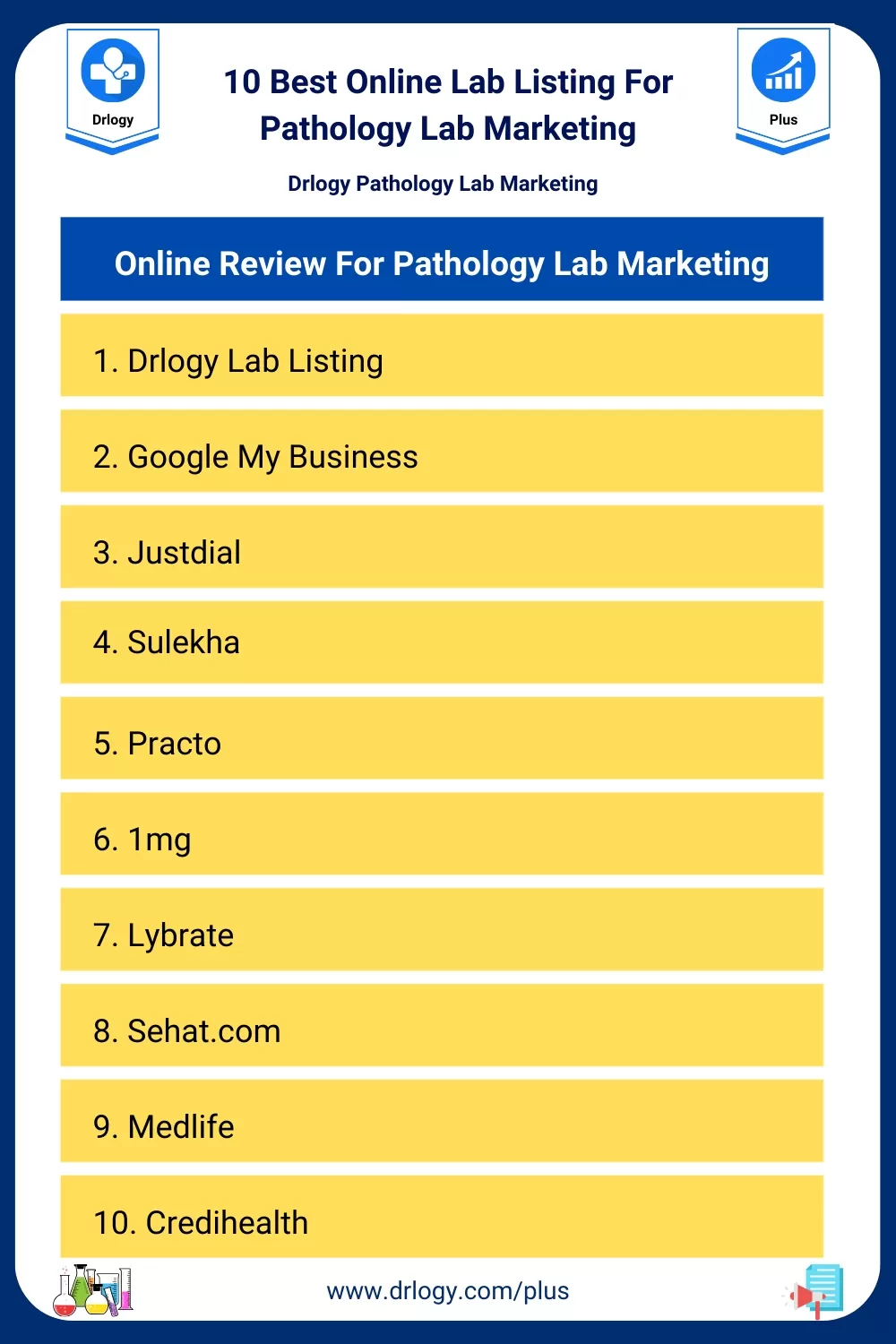 10 Best Online Lab Listing For Pathology Lab Marketing