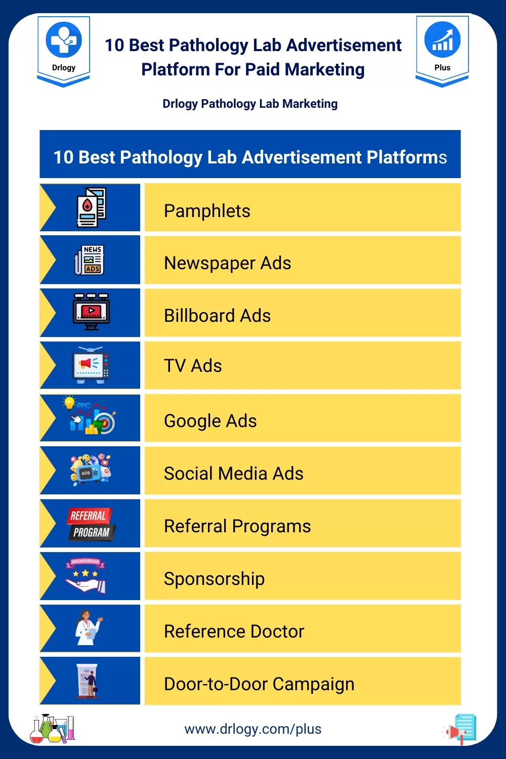 10 Best Pathology Lab Advertisement Platform For Paid Marketing