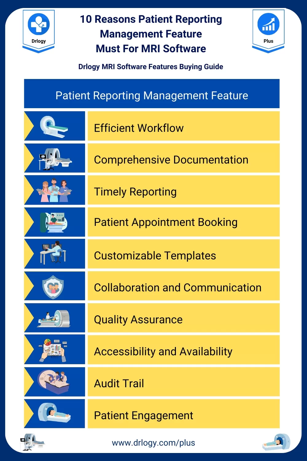 10 Reasons Patient Reporting Management Feature Must For MRI Software- Drlogy