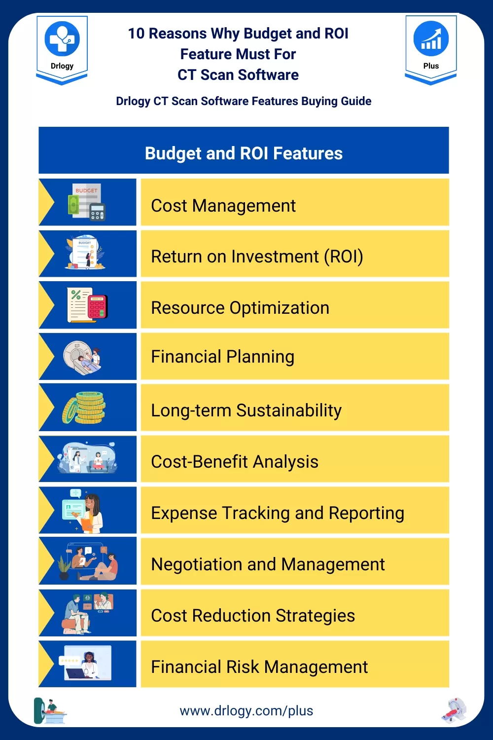 10 Reasons Why Budget and ROI Feature Must For CT Scan Software- Drlogy