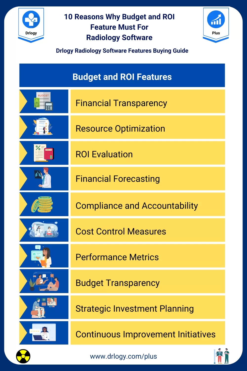 10 Reasons Why Budget and ROI Feature Must For Radiology Software- Drlogy