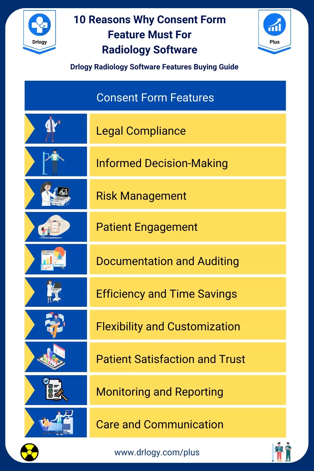 10 Reasons Why Consent Form Feature Must For Radiology Software- Drlogy