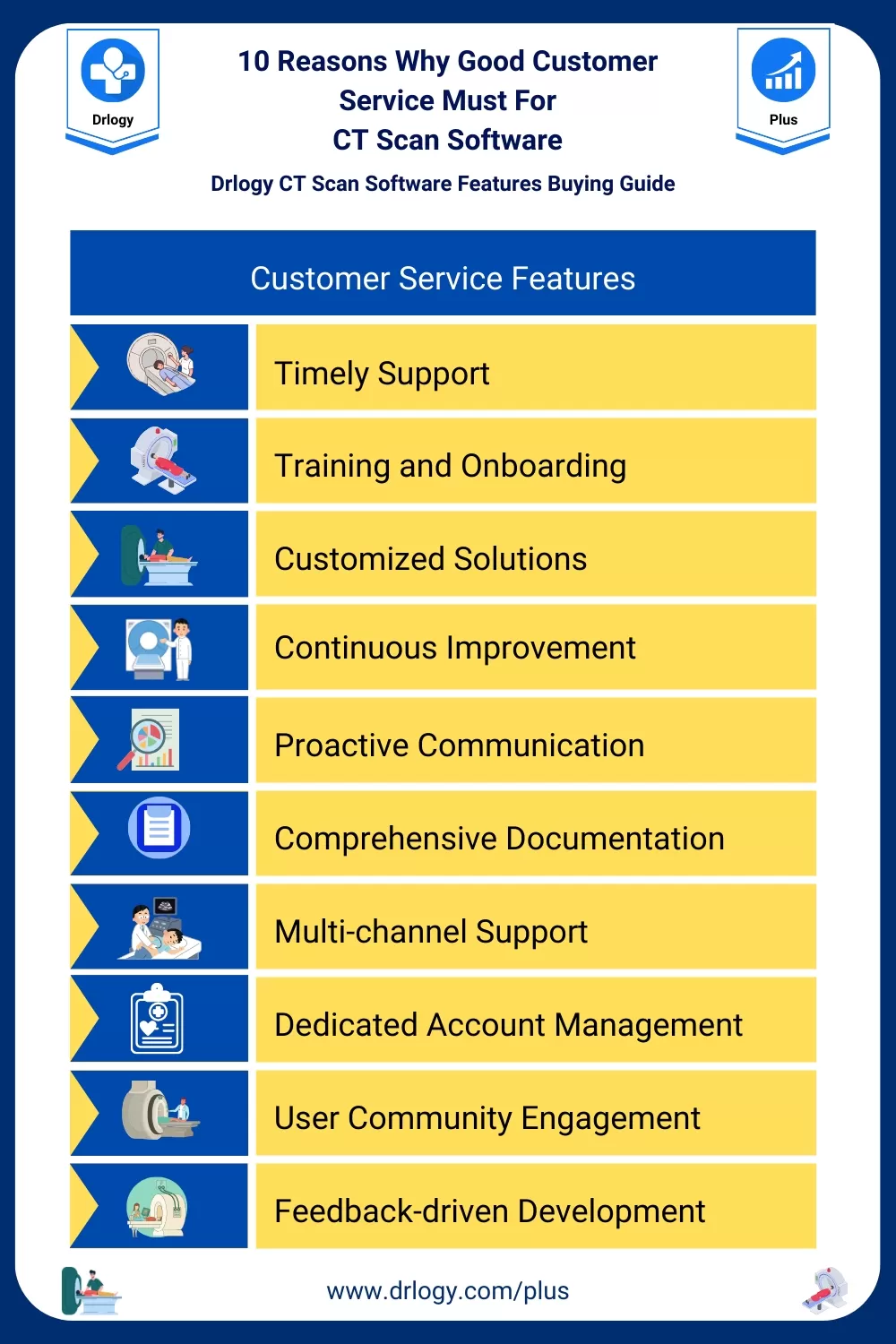 10 Reasons Why Good Customer  Service Must For CT Scan Software- Drlogy
