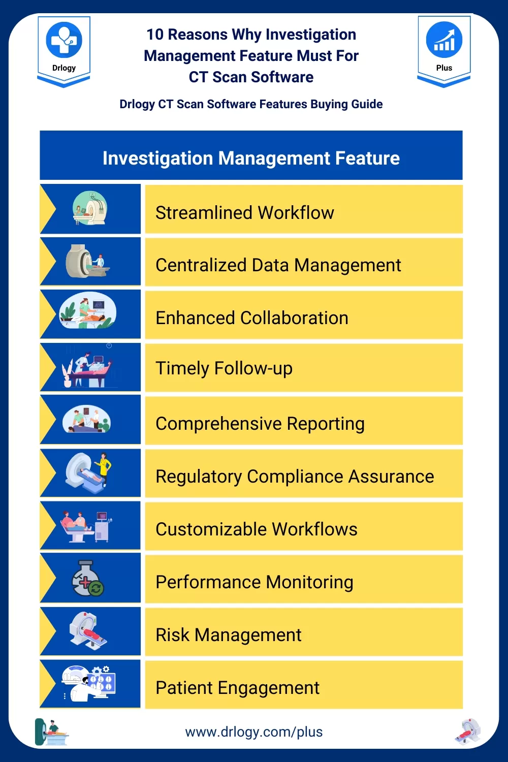 10 Reasons Why Investigation Management Feature Must For CT Scan Software- Drlogy