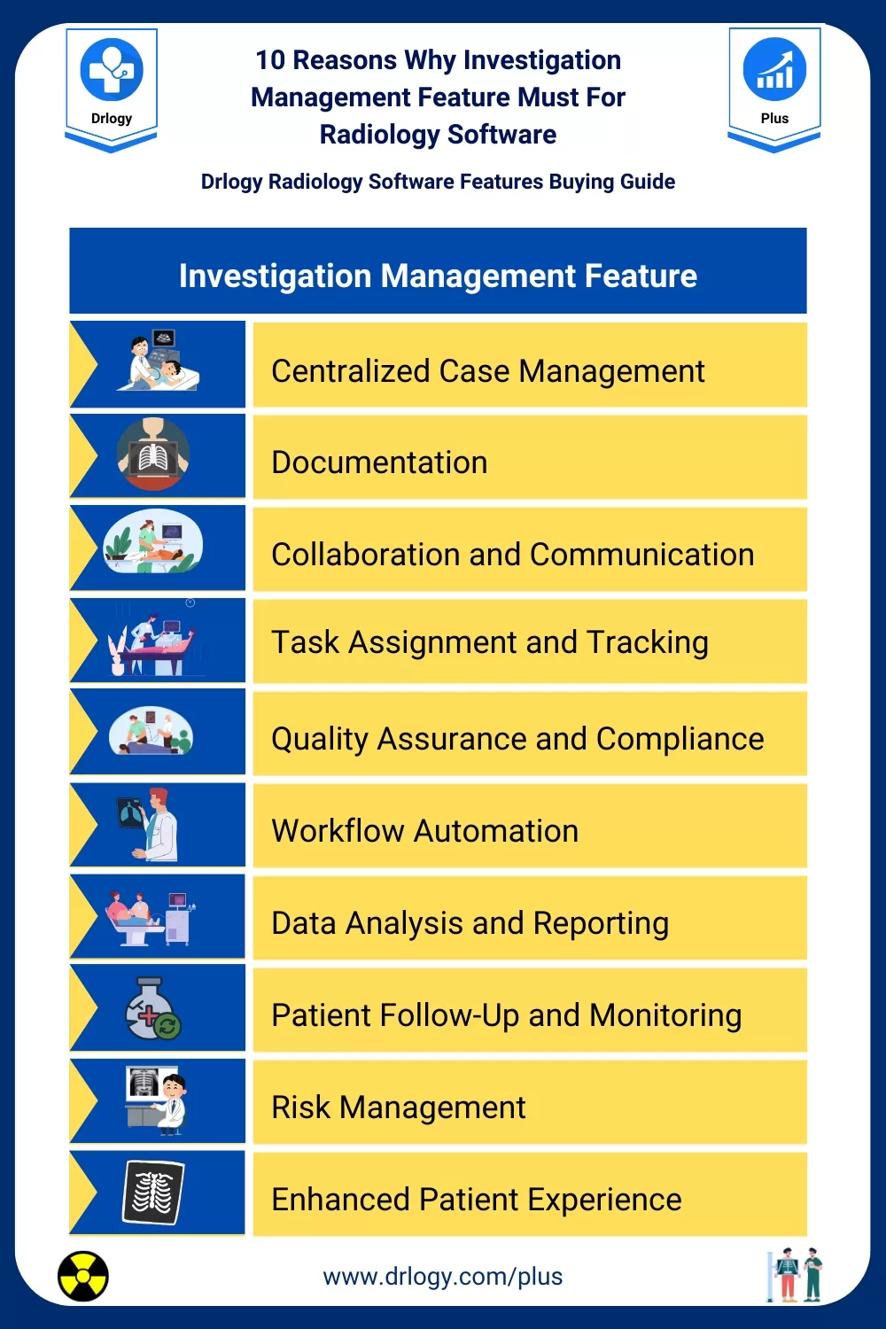10 Reasons Why Investigation Management Feature Must For Radiology Software- Drlogy