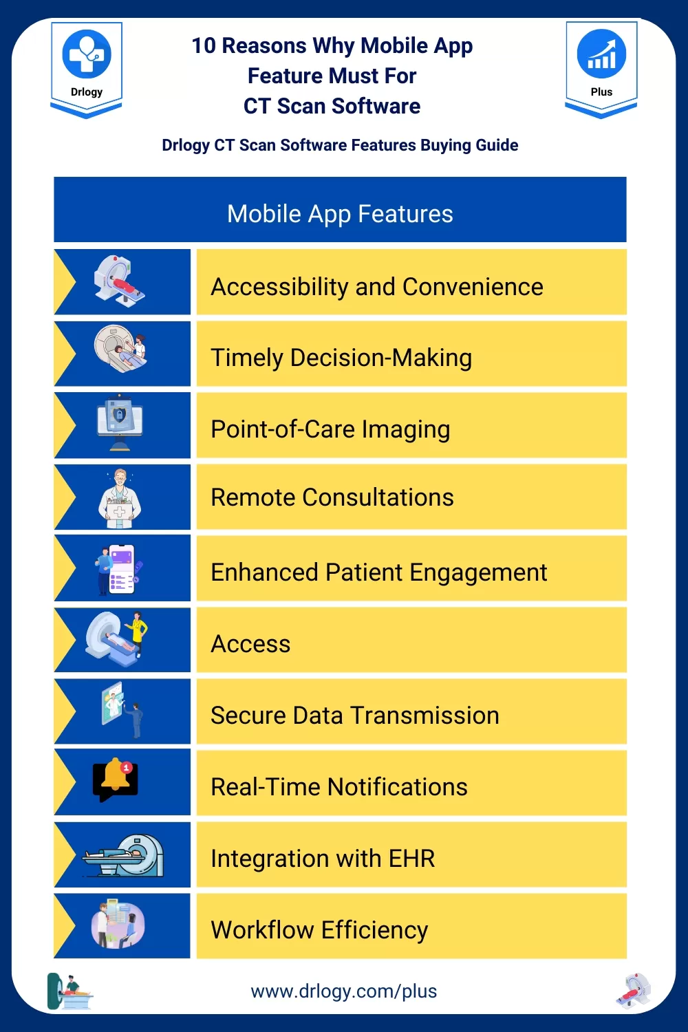 10 Reasons Why Mobile App Feature Must For CT Scan Software- Drlogy