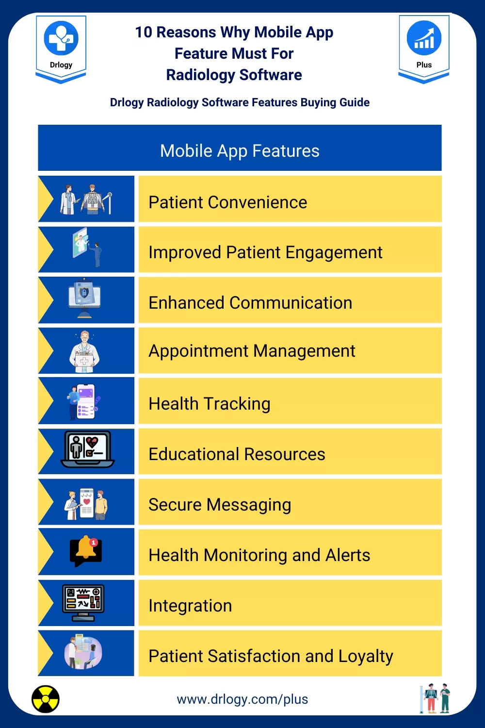 10 Reasons Why Mobile App Feature Must For Radiology Software- Drlogy
