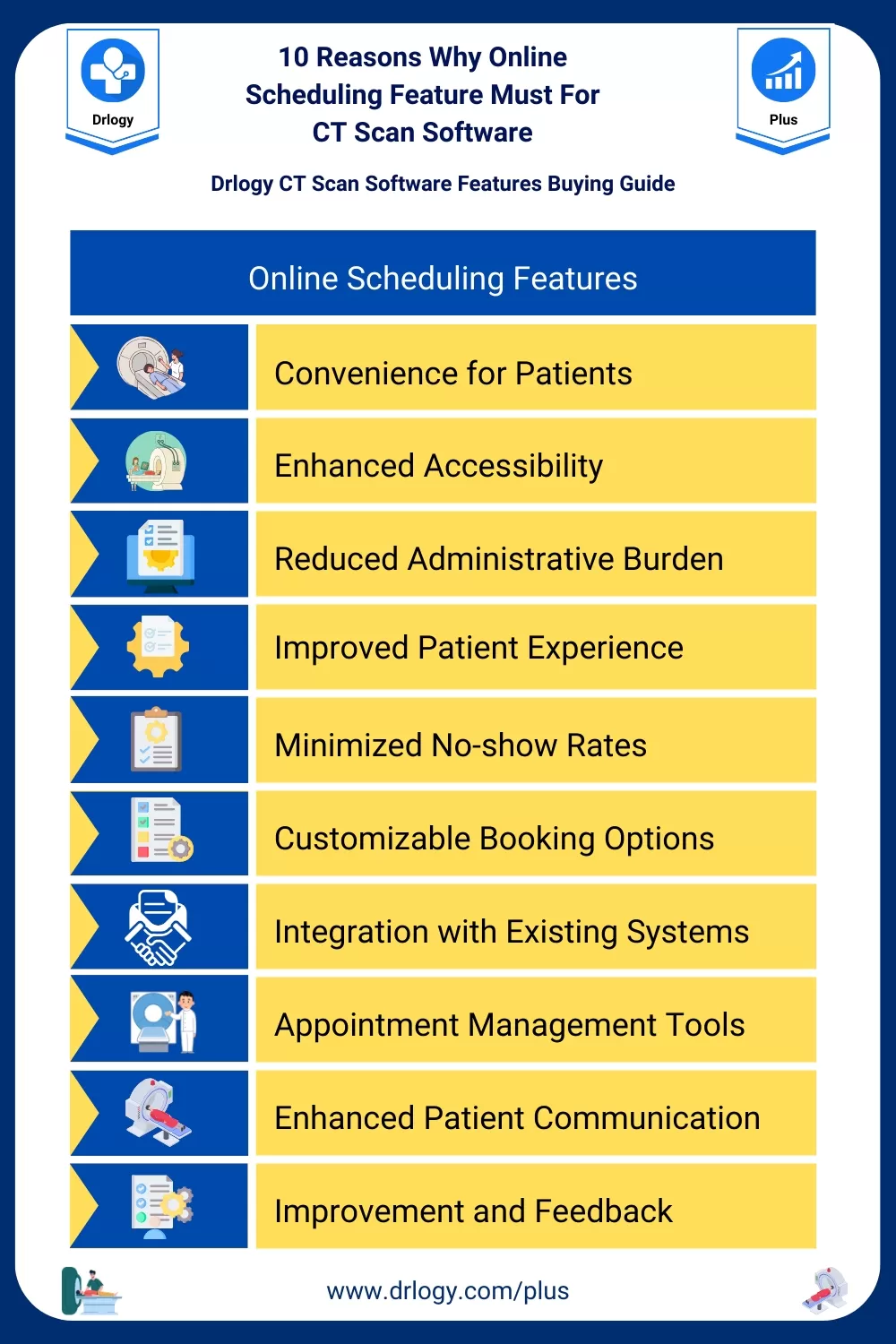10 Reasons Why Online Scheduling Feature Must For CT Scan Software- Drlogy